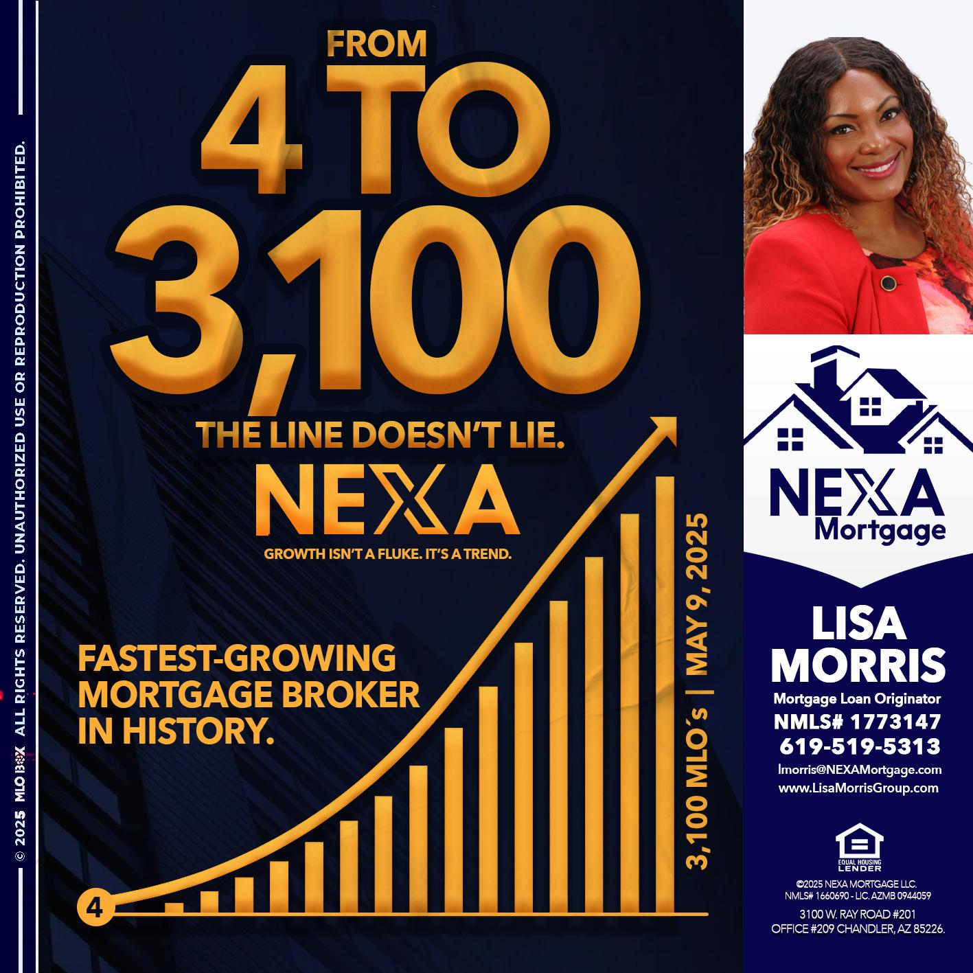 from 4 to 3,100 MLO´s - Lisa Morris -Mortgage Loan Officer