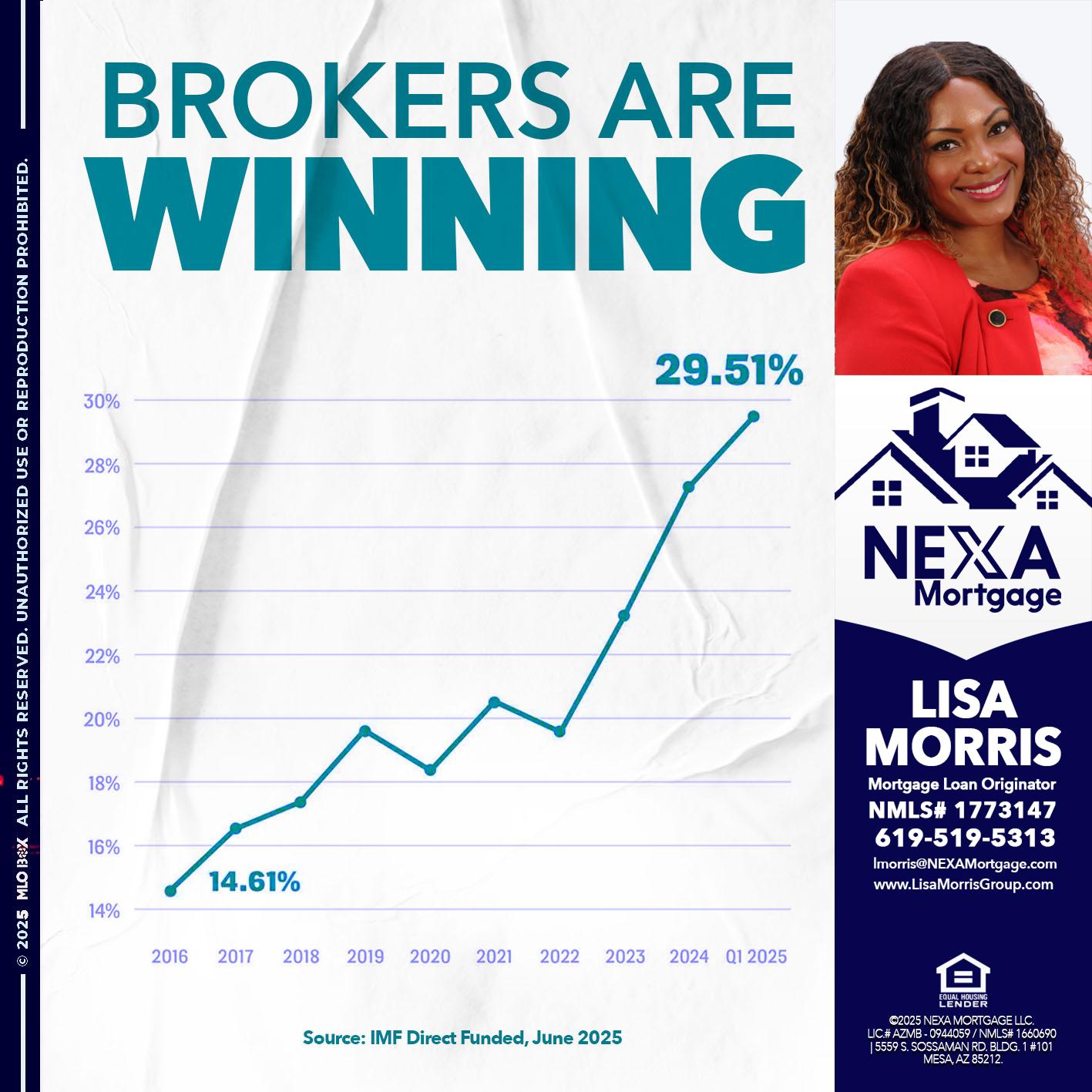BROKERS ARE WINNING - Lisa Morris -Mortgage Loan Officer