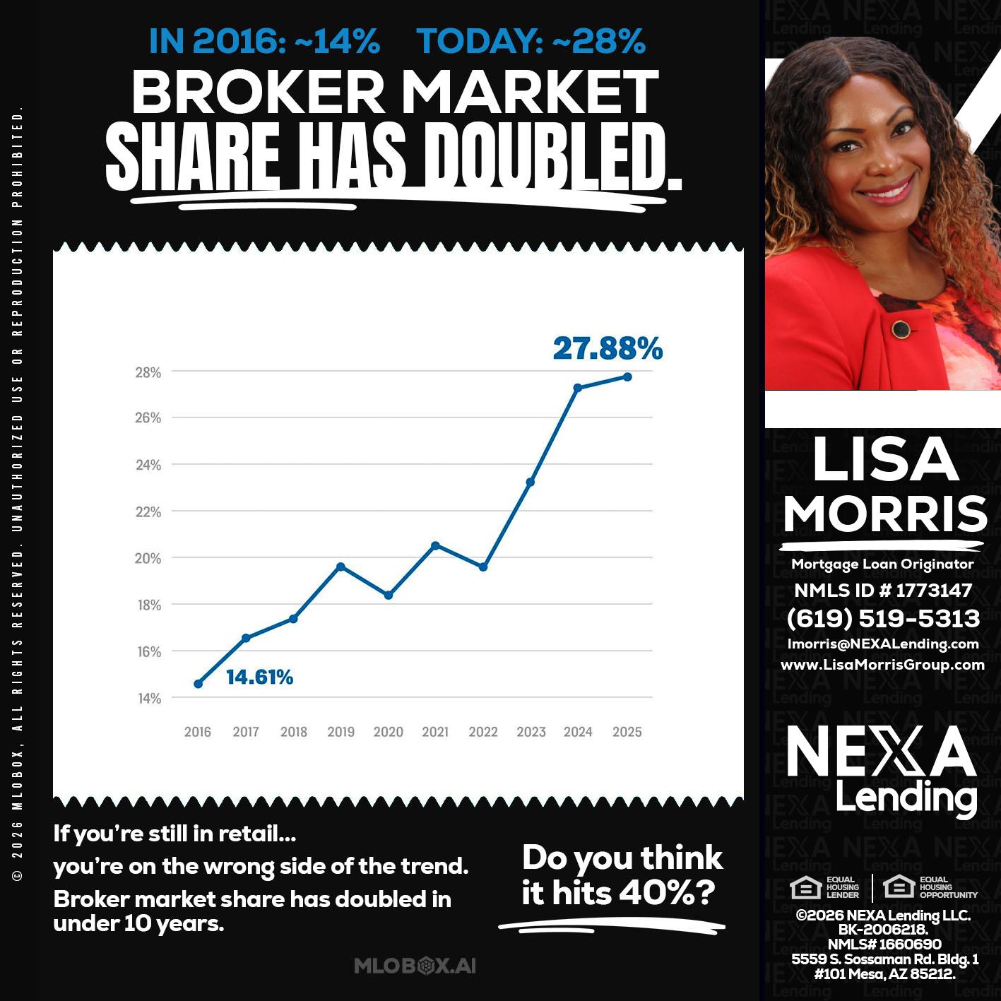 BROKER MARKET - Lisa Morris -Mortgage Loan Officer