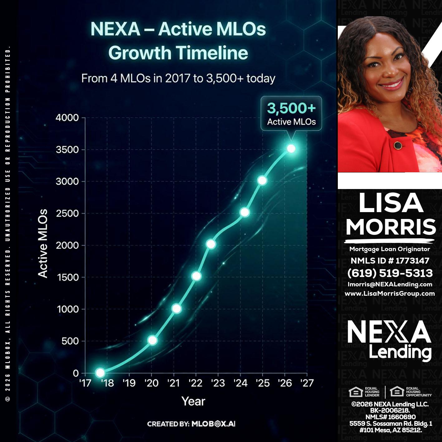 3500 MLOs - Lisa Morris -Mortgage Loan Officer
