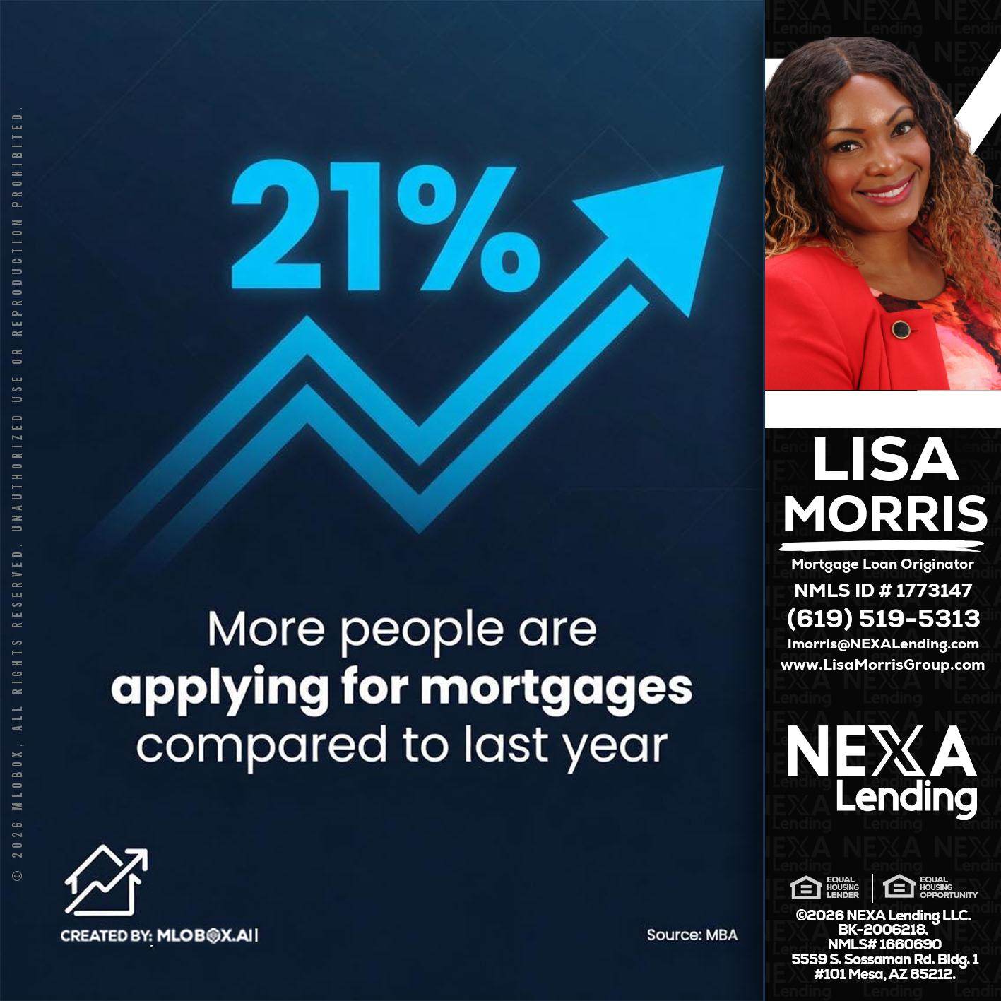 21% - Lisa Morris -Mortgage Loan Officer