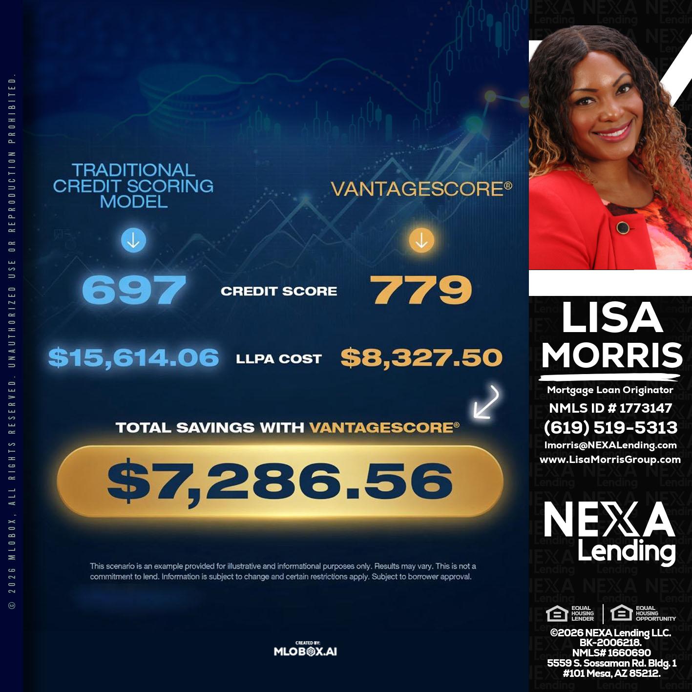 $7,286.56 - Lisa Morris -Mortgage Loan Officer