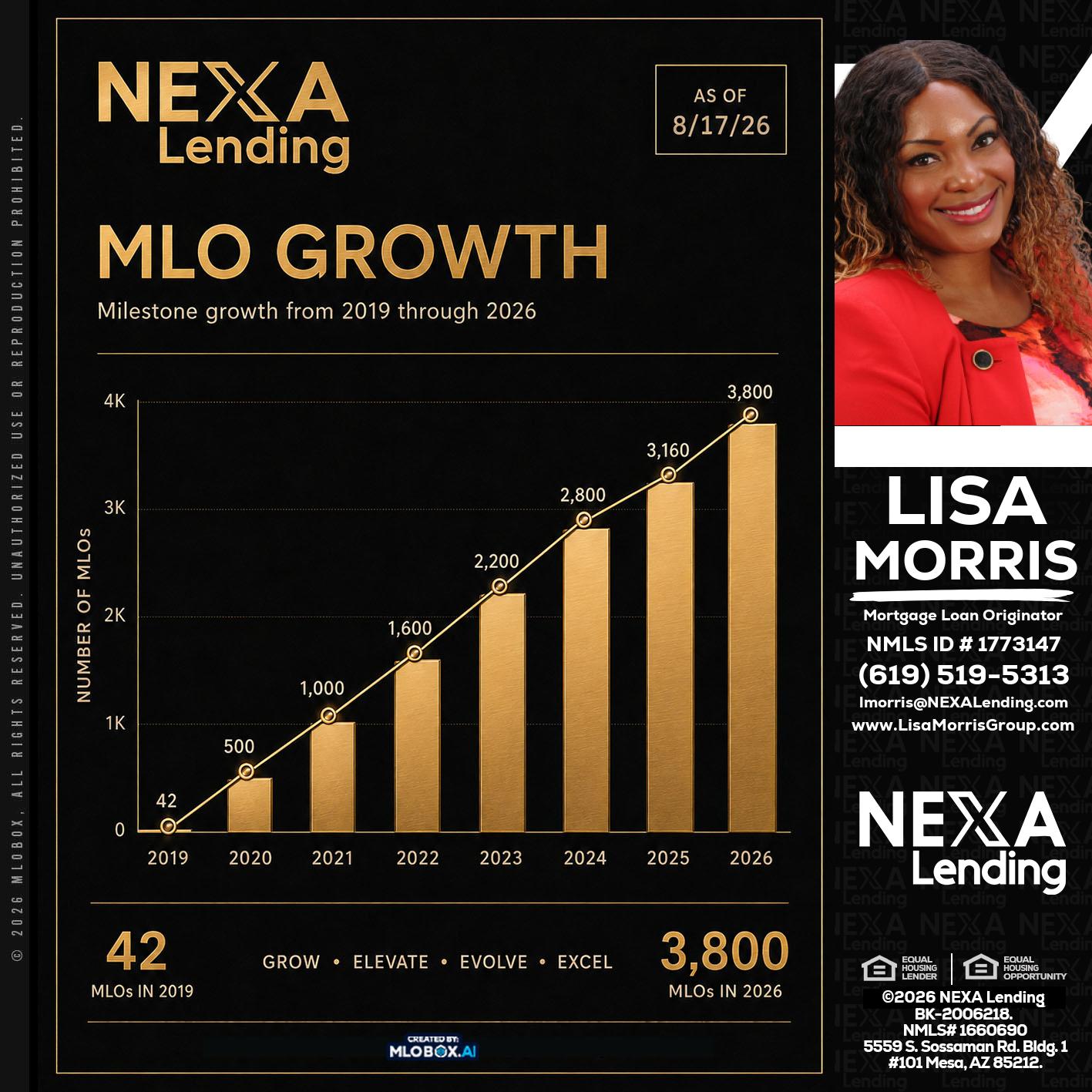3800 MLOs - Lisa Morris -Mortgage Loan Officer