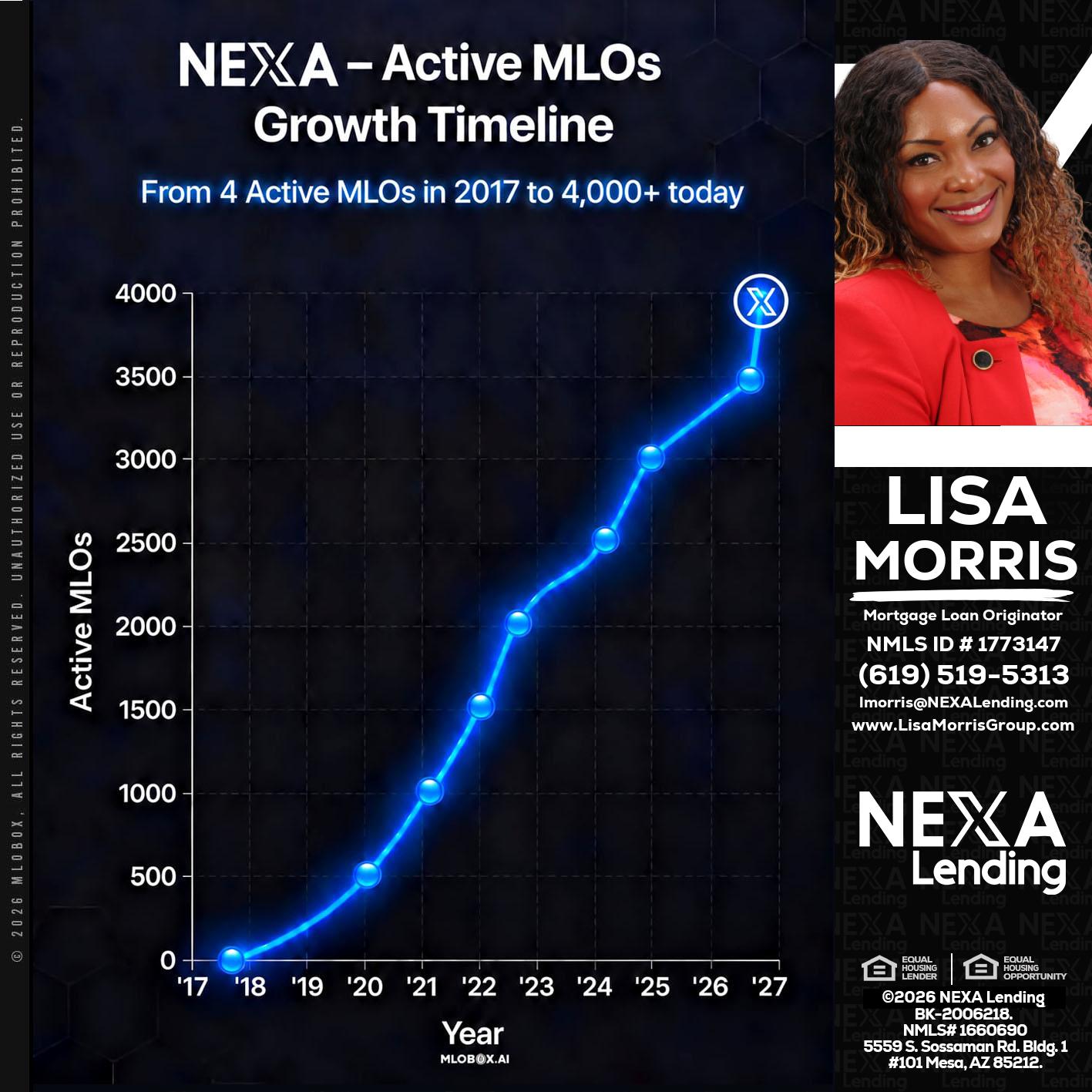 NEXA ACTIVE MLOs - Lisa Morris -Mortgage Loan Officer