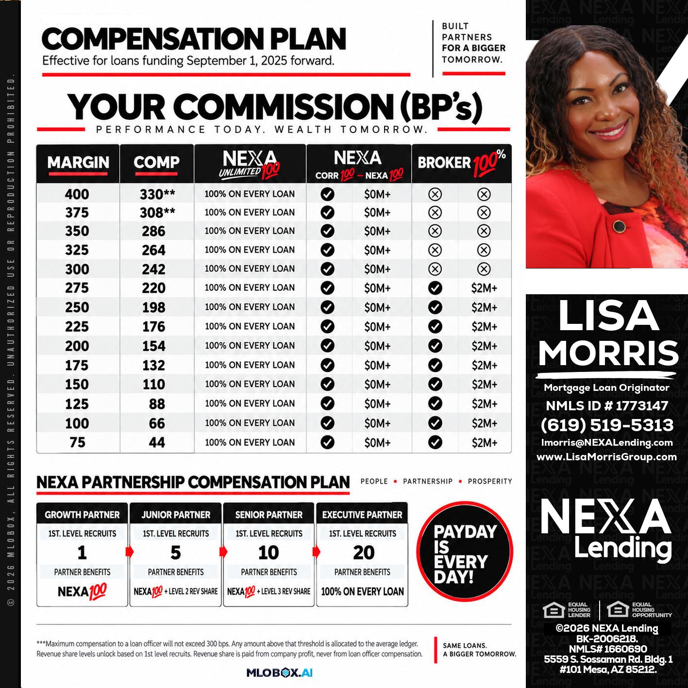 COMPENSATION PLAN - Lisa Morris -Mortgage Loan Officer